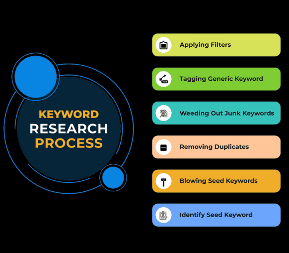 keyword-research-dubai